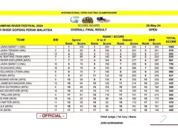 Melihat Peluang Cabor Arung Jeram Aceh di PON Aceh – Sumut 2024