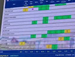 Sampai Menjelang Siang, Alhudri Belum Hadir di RS Zainoel Abidin