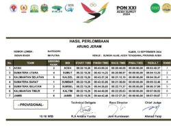 Tim Putra Arung Jeram Aceh Raih Emas PON XXI